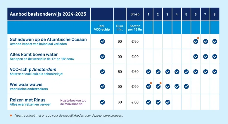 Onderwijsprogramma's basisonderwijs